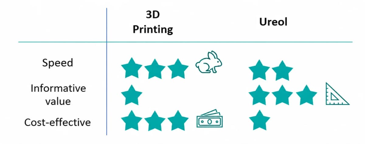 Comparison Ureol 3D print englisch
