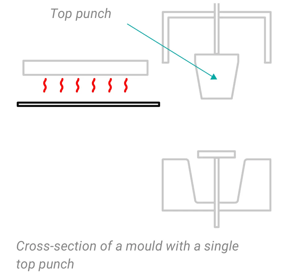 Cross section of an upper punch thermoforming tool