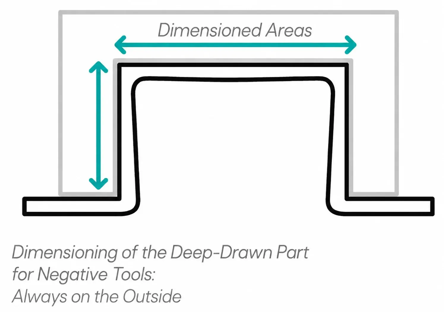 Dimensioning for negative tools