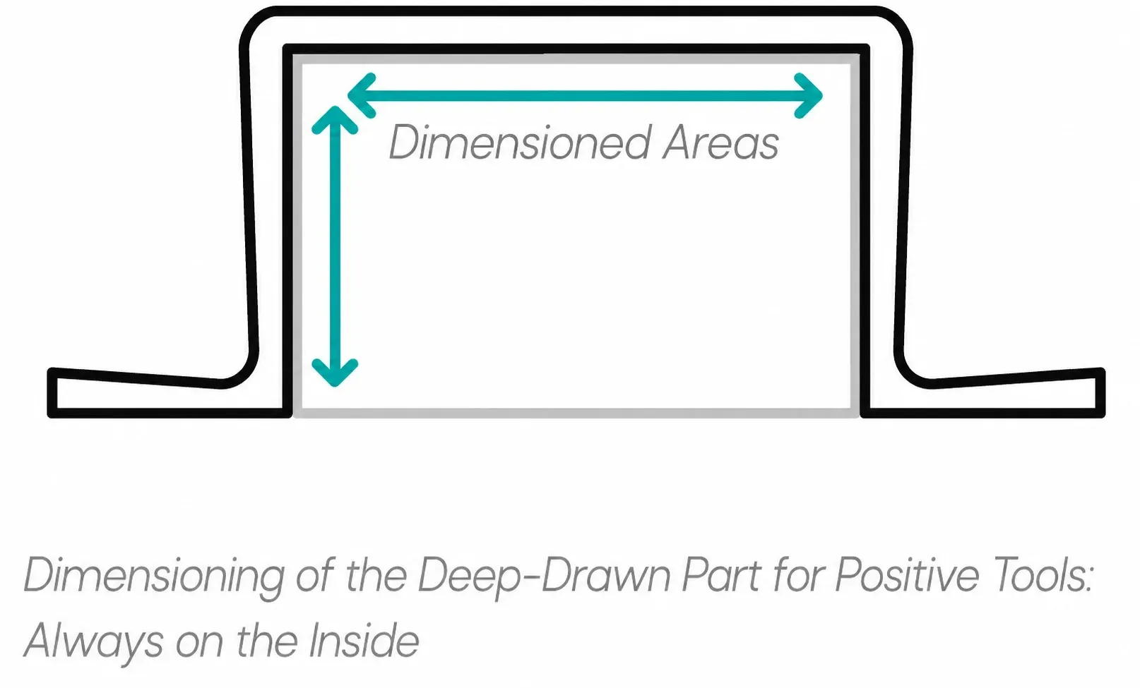 Dimensioning for positive tools