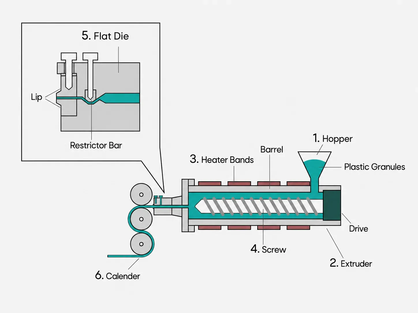Plattenduese_Werkstoff_Kunststoff_Extrusion