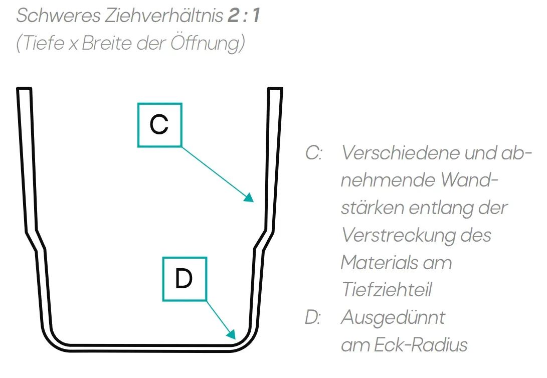 Schweres Ziehverhältnis 2 zu 1
