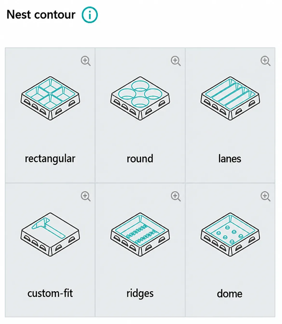 Types of nests graphic