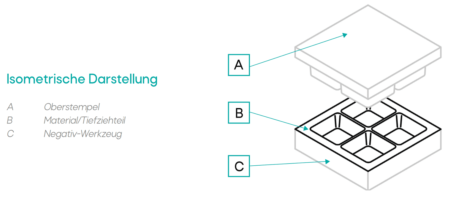 Darstellung eines Teifziehwerkzeugs
