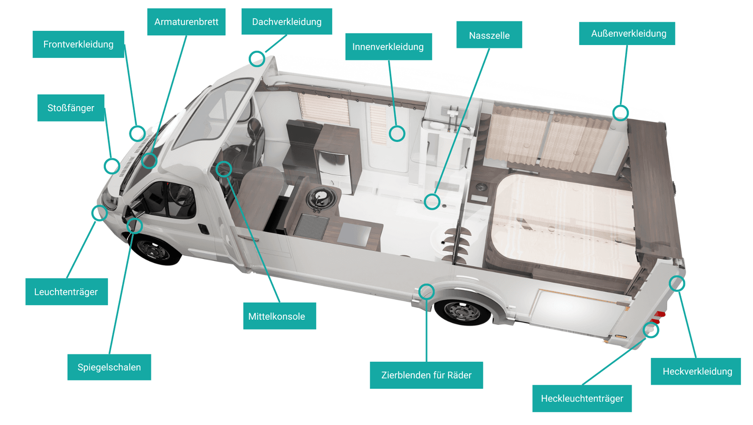 Wohnwagen Verkleidungen im Detail