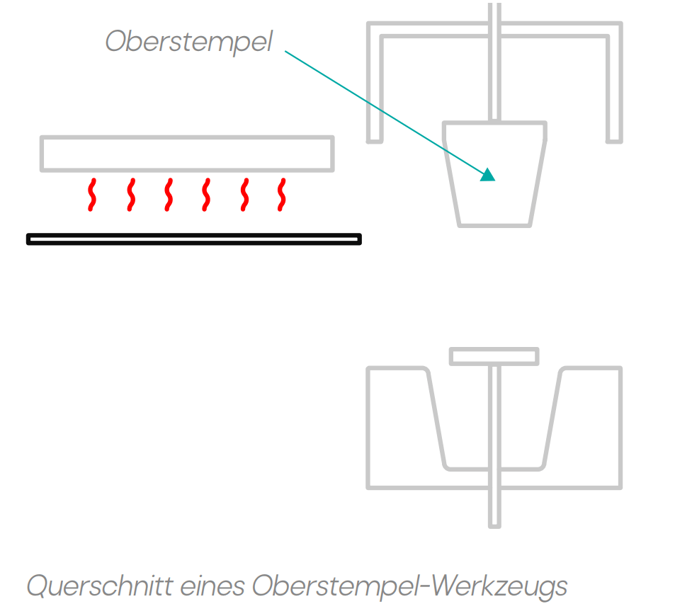 Querschnitt eines Oberstempelwerkzeugs